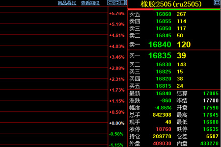 天然胶期货收盘价格跌破万七跌幅4.86%